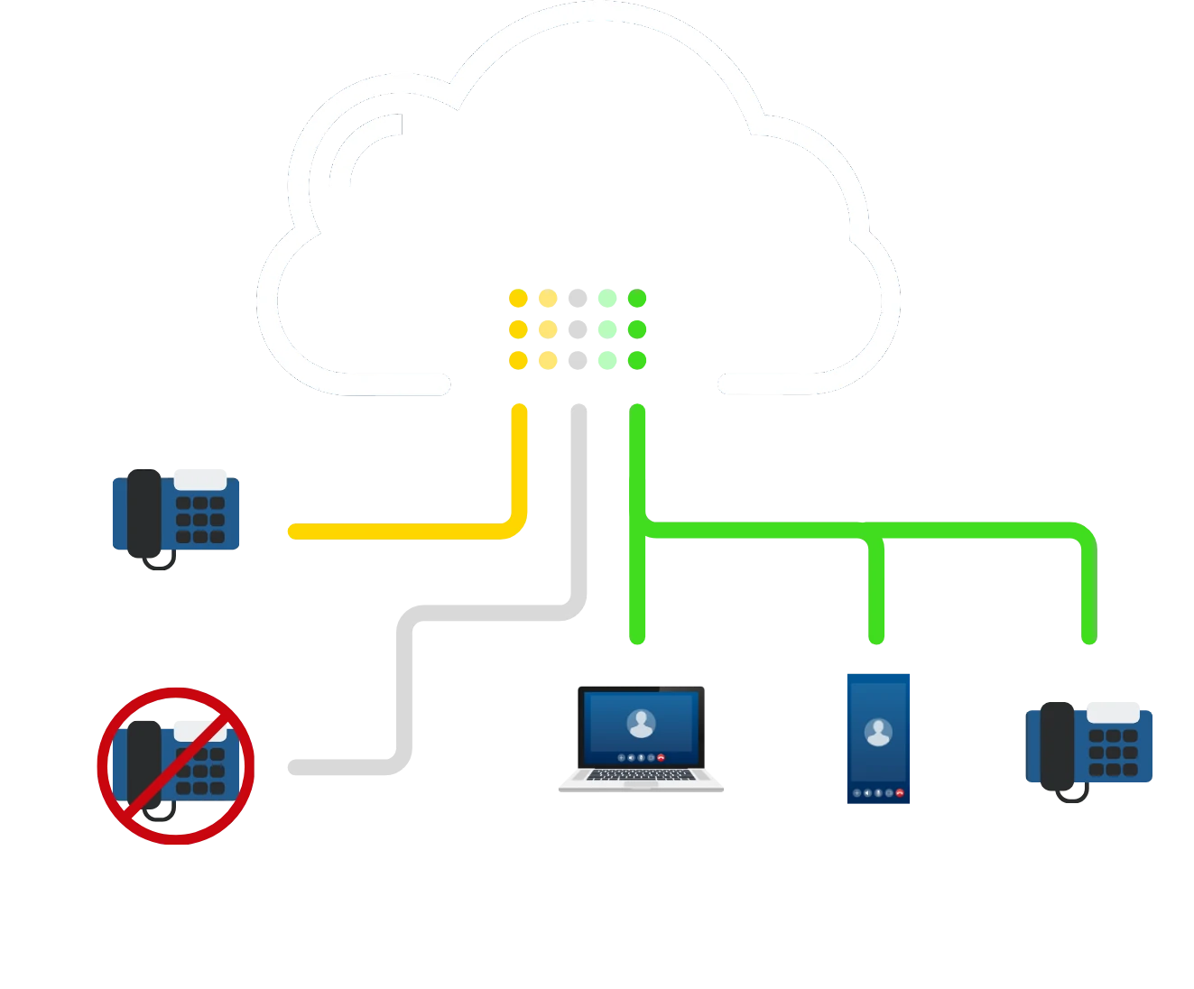cloud backup with ivr