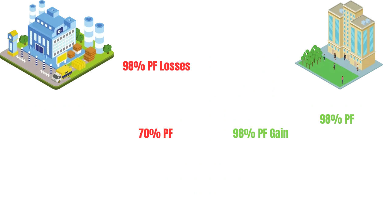 power factor correction system